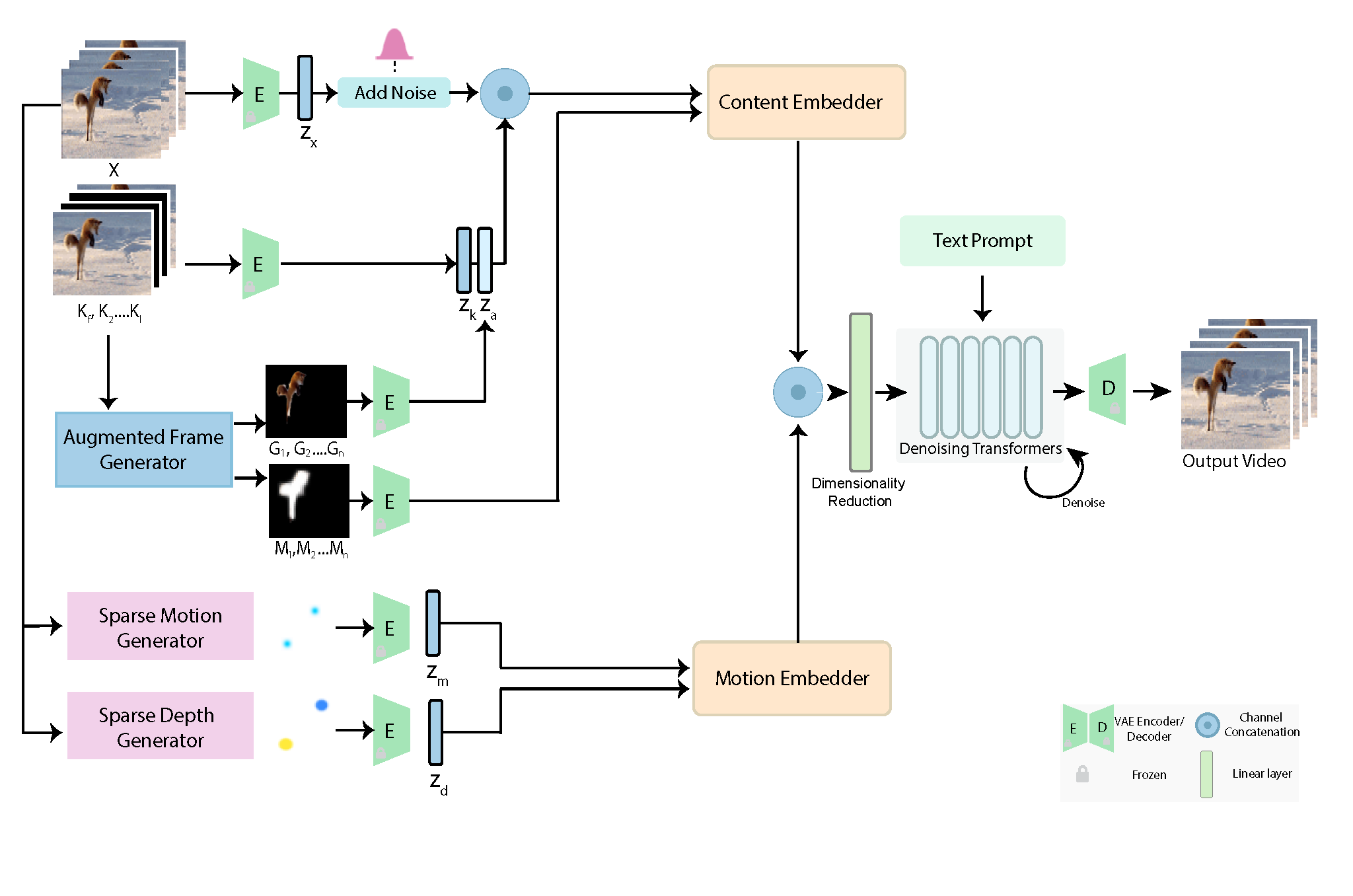 Pipeline diagram